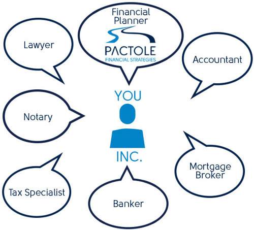 Integrated Financial Group: For Independent Financial Planners